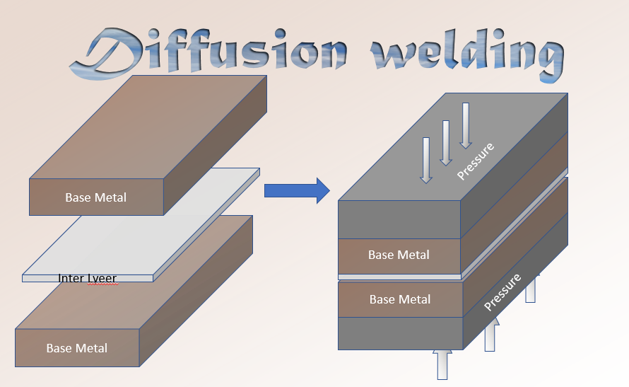 Diffusion welding sale